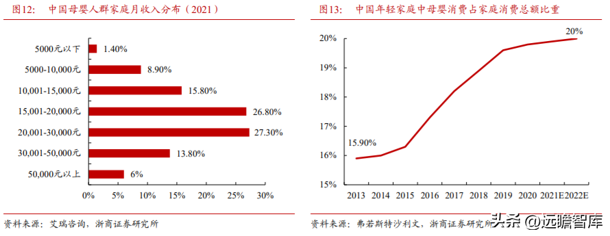 孩子王官网（母婴零售龙头）