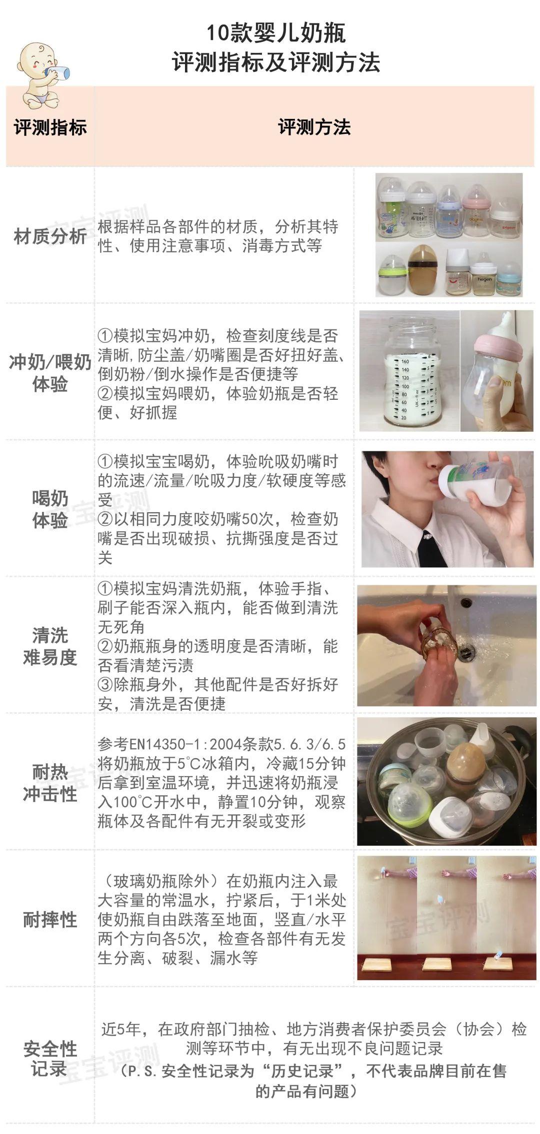 什么品牌的奶瓶好用又安全，放心奶瓶牌子排行前十名