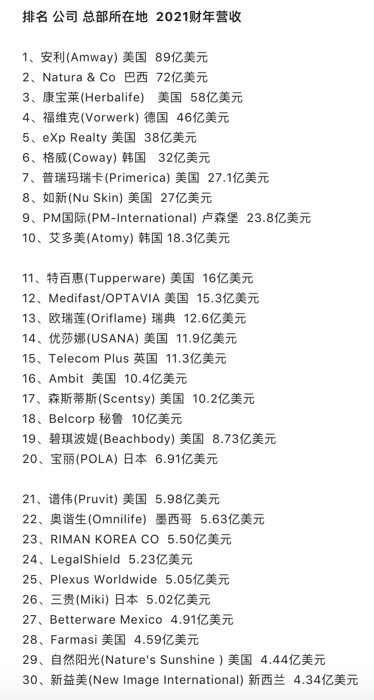 美国保健品品牌(国外保健品品牌排行)插图(11)