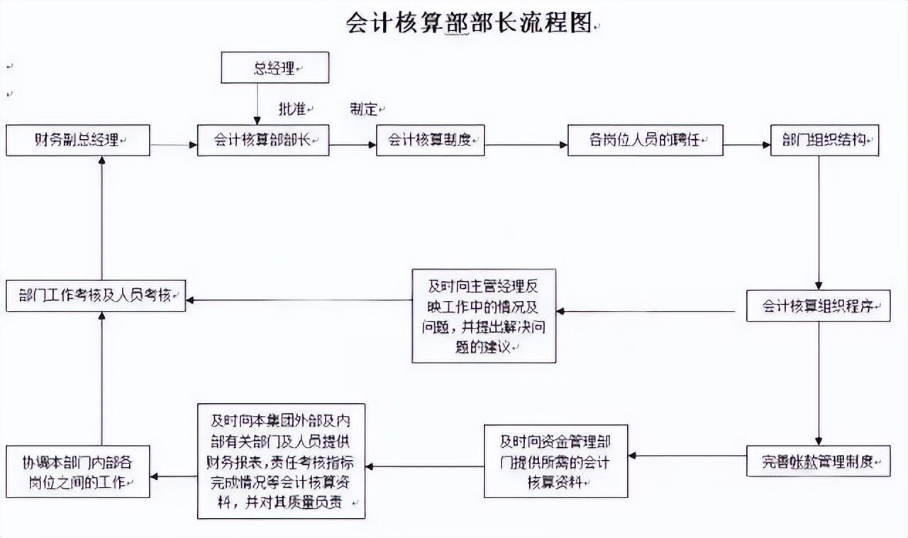 稽核会计（不可错过）