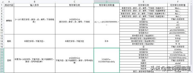 电子邮件和QQ邮箱有什么区别，电子邮箱与qq邮箱的区别（关于QQ邮箱注册之测试用例）