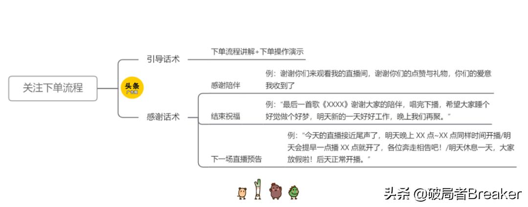 新手做直播必备的台词，直播一套完整的话术