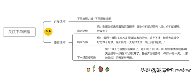 直播一套完整的话术，抖音直播一套完整的话术（直播话术全套路，太顶了）