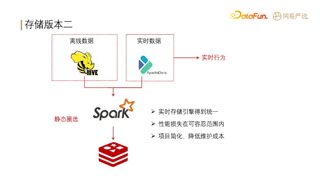 什么是dmp系统‘’（网易严选DMP标签系统建设分析）