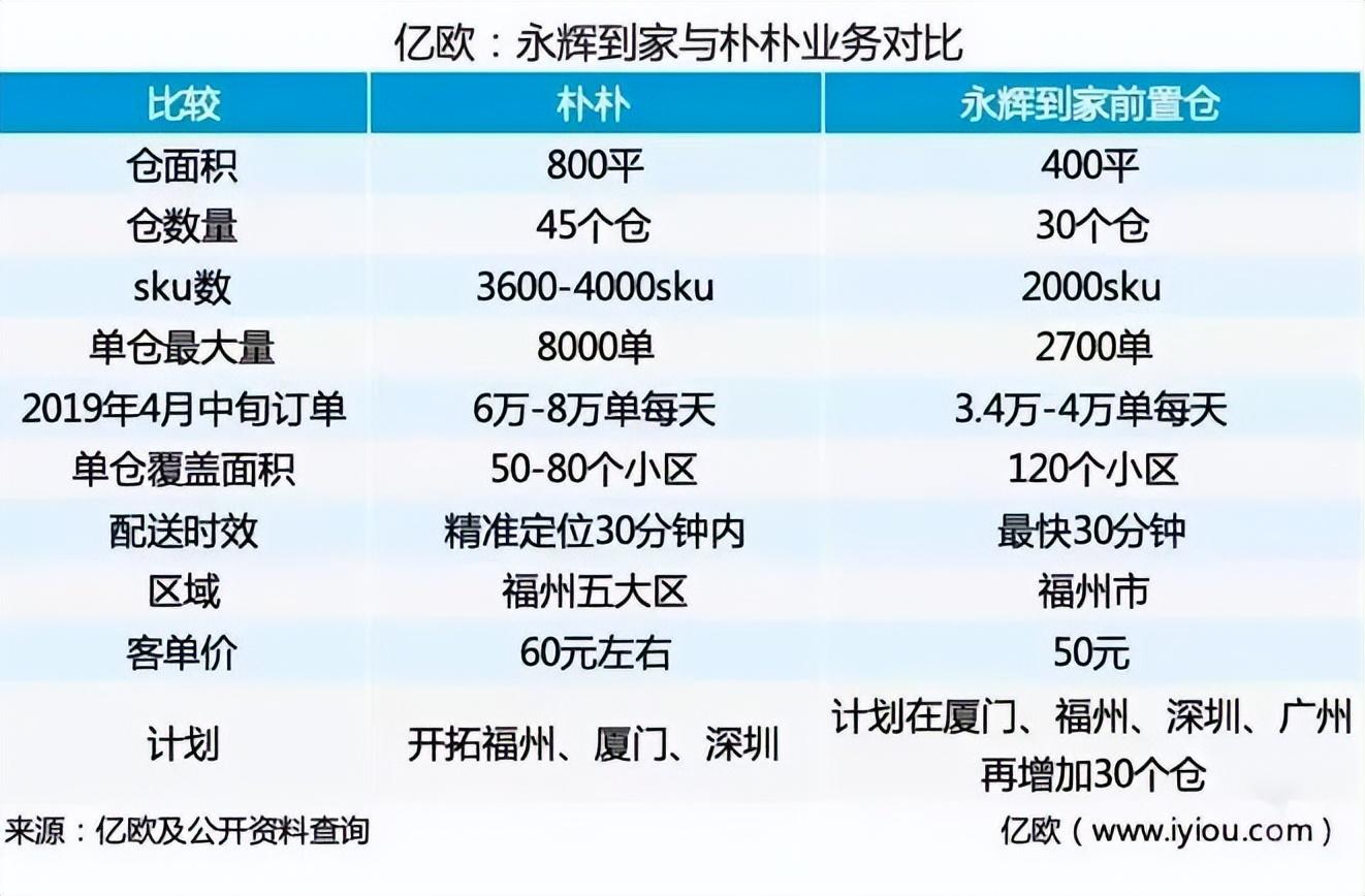 朴朴超市（爆卖150亿）