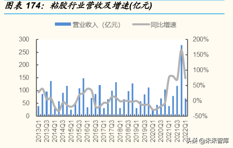 日用化工厂（基础化工行业分析）