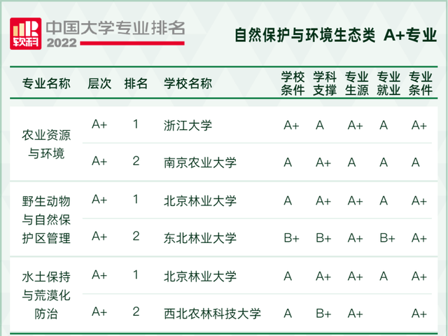 天文学专业大学排名，全国天文学专业大学排名榜【推荐10所】（2022软科中国大学专业排名出炉）