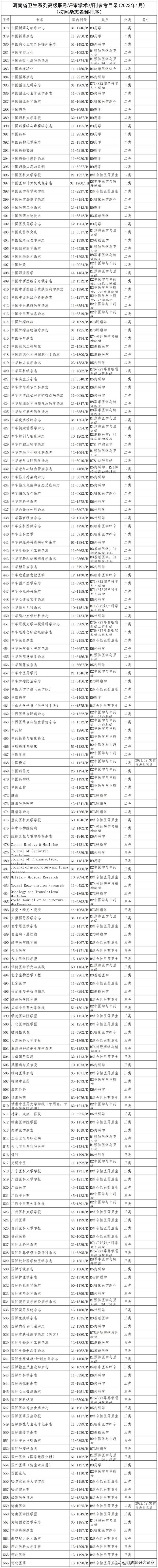 河南医学研究杂志是几类期刊(河南医学研究杂志是核心期刊吗)