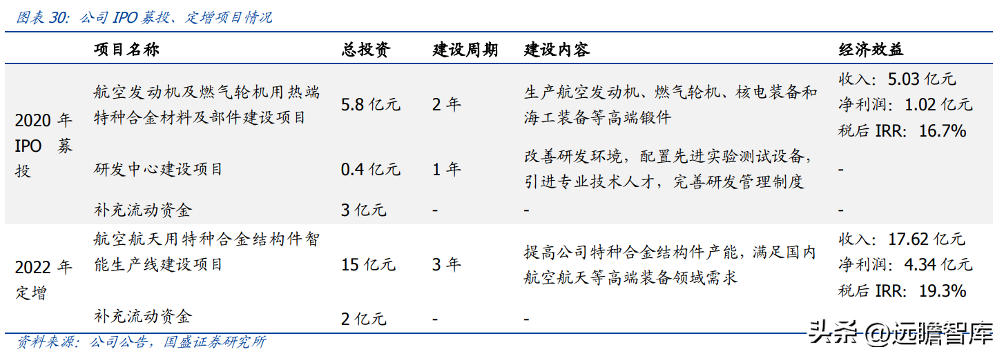 雷派克照明（航空航天领域环形锻件核心供应商）