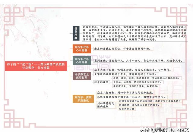 骆驼祥子思维导图，骆驼祥子每章思维导图初中高清（初一下册语文名著《骆驼祥子》考点就这25页导图）