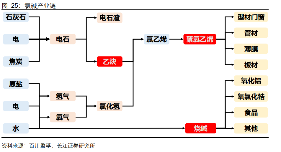 中盐集团（中盐化工研究报告）