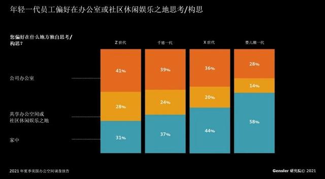 工作风格都有哪些，hr每天做什么（年轻一代员工的偏好与工作风格）