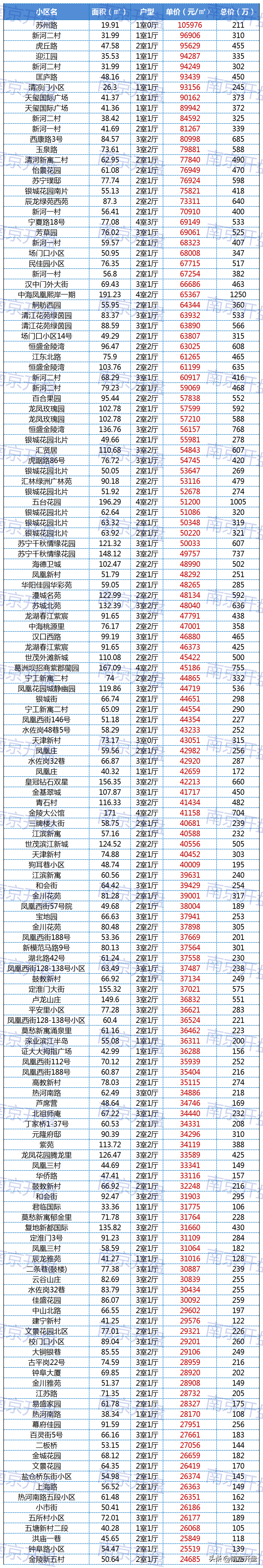栖霞区房价(栖霞楼盘房价)