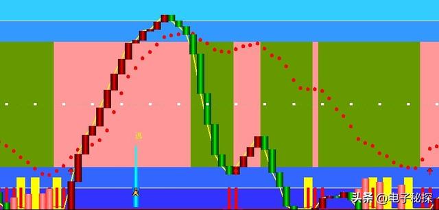 底纹在哪里设置，Excle的底纹在哪里设置（利用stickline函数设置背景色）