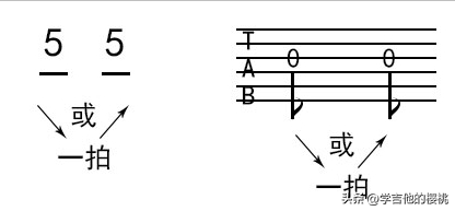 基本乐理知识有哪些，乐理基础知识包括哪些（一分钟读懂音符时值、基础节奏型练习）