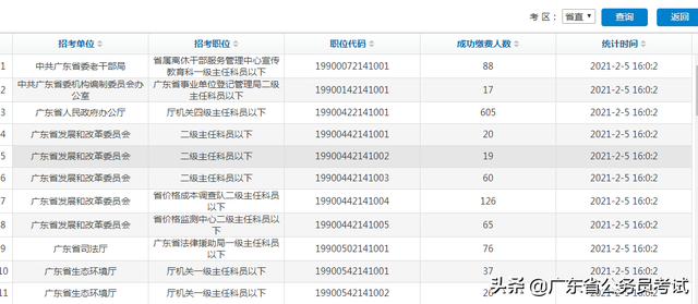 广东省考会公布最终报名人数吗，2022广东省考报名人数统计（2022广东省考报名人数什么时候公布）