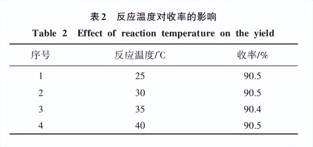 waters公司（呋虫胺代谢物UF的合成研究）