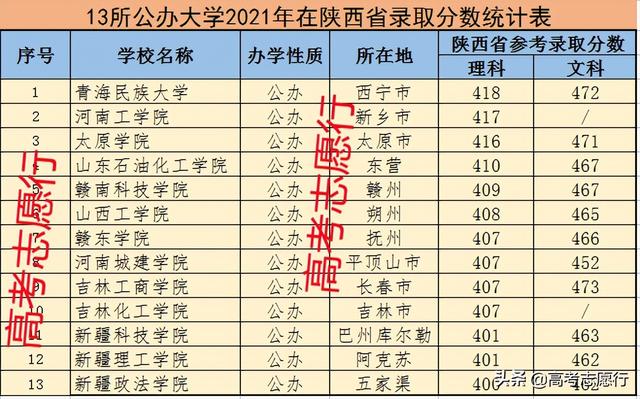 河南机电高等专科学校，河南机电高等专科学校的介绍（这13所高校分数较低）