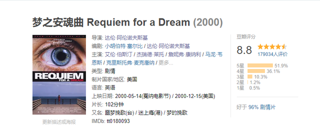 全球10大禁播电影，十大必看狙击手电影（世界十大禁片之一——《梦之安魂曲》）
