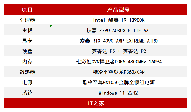 k几是什么意思啊,k1到k9是什么意思字母圈(i9-13900k)