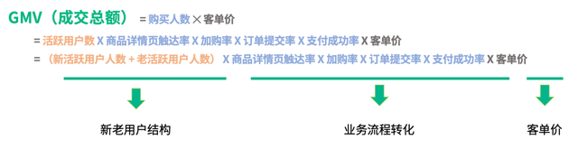 神策数据 618 系列篇丨电商平台大促期间精准营销“五步”走法则