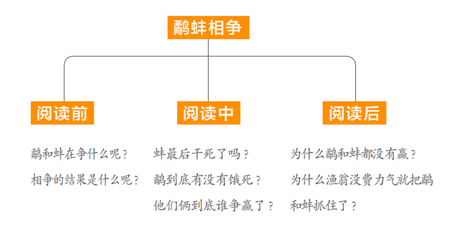 卖油翁故事得到什么启示，读《中国古代寓言》懂小故事中的大道理