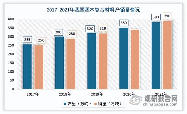 代木是什么材料，代木是属于哪种材料（中国木塑复合材料行业现状深度调研与发展战略研究报告）