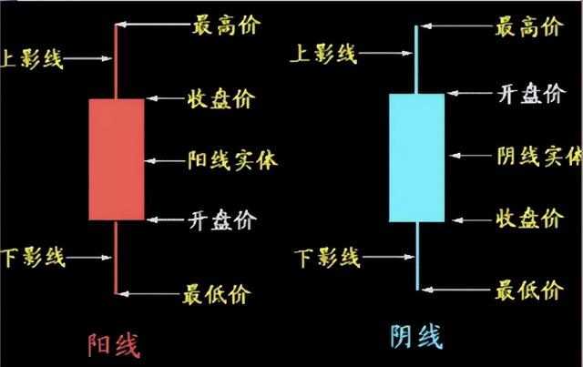 基金怎么看走势图讲解，基金怎样看走势图（形态各异的K线图怎么看）