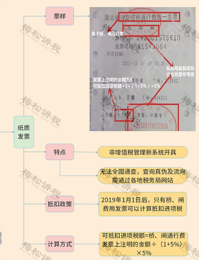 发票勾选认证平台，发票勾选认证怎么使用（勾选平台重大升级）