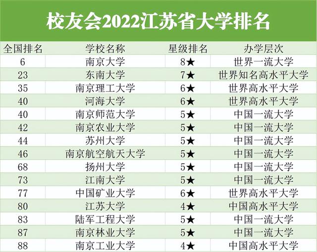徐州有什么大学，徐州十四所大学是哪些（这所国字头大学没进前10）