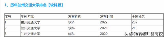 石家庄铁道大学是一本还是二本，石家庄铁道大学是几本学校（兰州交通大学与石家庄铁道大学）