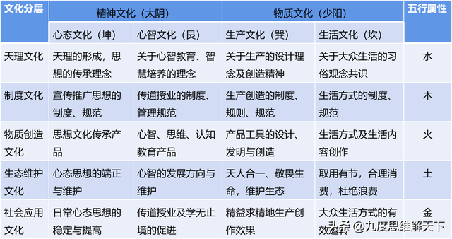 文化的分类（一中国传统文化的分类与分层）