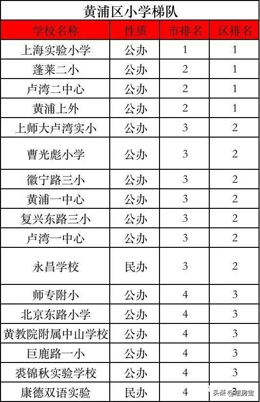 上海市实验学校西校，上海上实西校怎么样（2023年上海最新重点学校梯队排名）