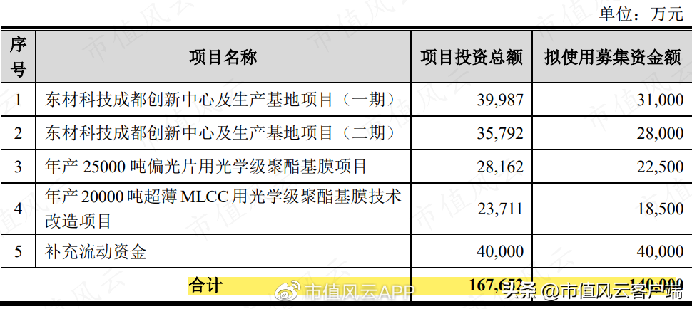 毅昌科技（女富豪控股三家上市公司）