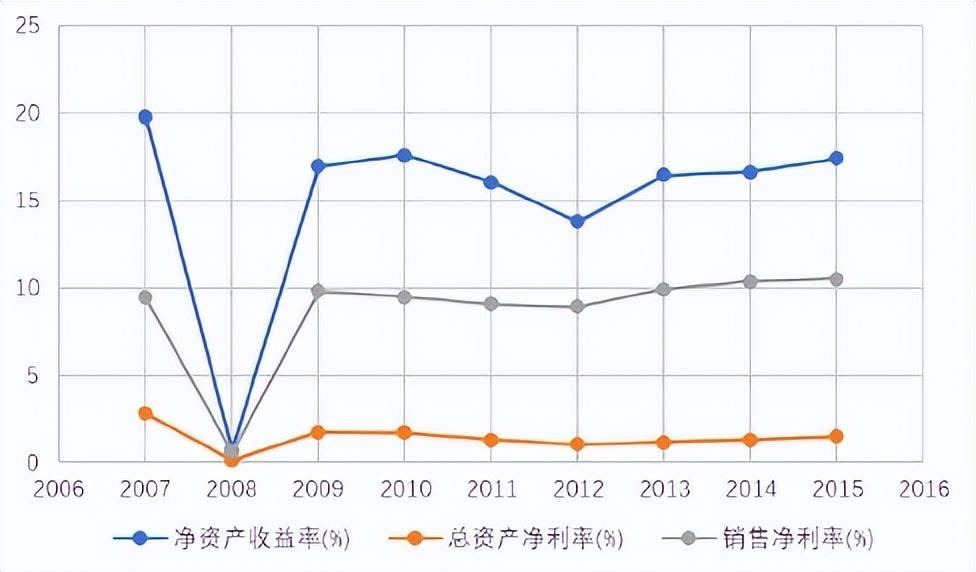 深发展银行（混业经营模式下）