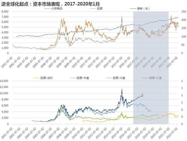 基金资产配置的策略有哪些研究，基金资产配置的策略有哪些研究方法？