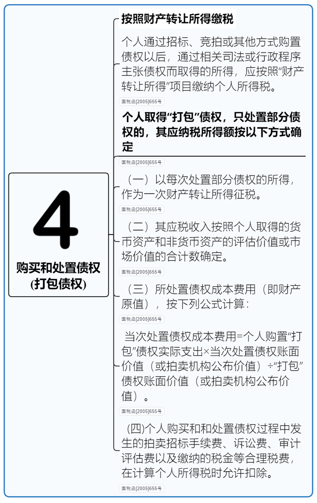 个人所得税算法，2022年最新个人所得税计算方法（最新最全个人所得税）