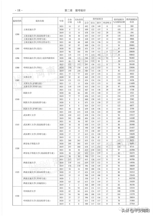 河南历年高考分数线一览表，2019年河南高考分数线已公布（河南省近三年本科一批平行投档分数线来了）