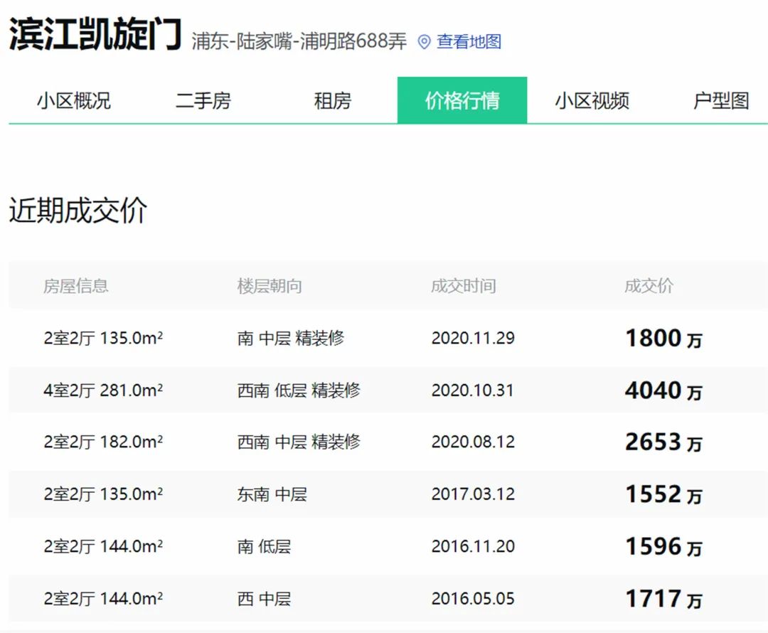 上海江景房(上海十大高档小区)