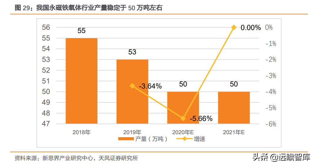 北京磁性材料厂（磁材行业）