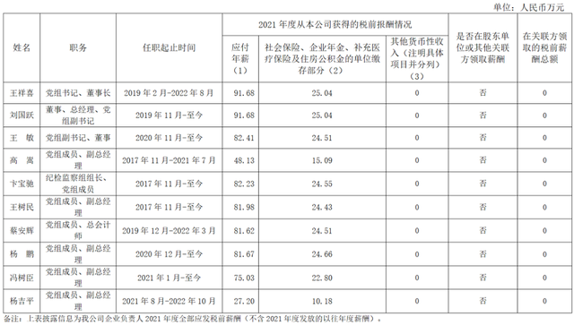 央企工资一般多少，央企公司一般职员的收入（94家央企负责人年薪公布！）