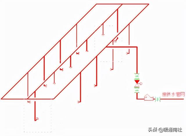 什么是减压阀组，减压阀组大样图（消防水系统知识）