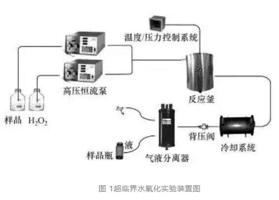 什么是超临界状态，科学家发现“第四种水”