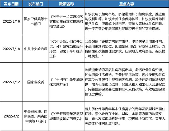 长租公寓9月品牌排行，保租房REITs持续扩容
