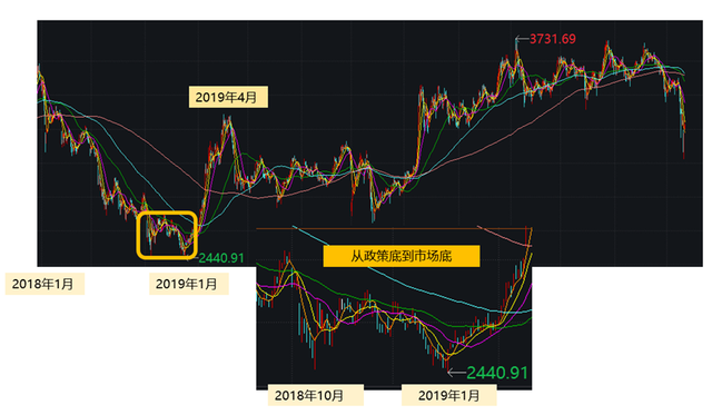 基金減倉后持有收益怎么變了呢，基金減倉后持有收益怎么變了呢為什么？