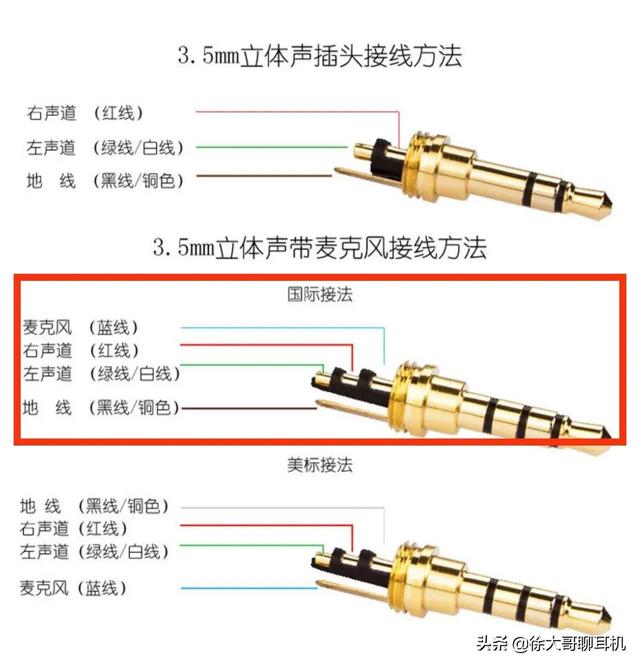 插头怎么接线图解，美式插头怎么接线图解（<国标/非国标>和代表的含义）