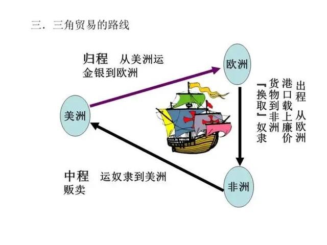 资本“积累、积聚、集中”，资本积累、积聚和集中（资本的原始积累）