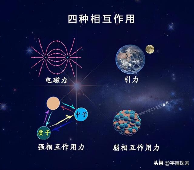 三大基本作用力是什么，寻找统一四种基本作用力的宇宙真理