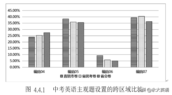 客观题和主观题是什么题型，主观题是什么题型（我国初中英语学业水平考试主观题设置的特征研究）