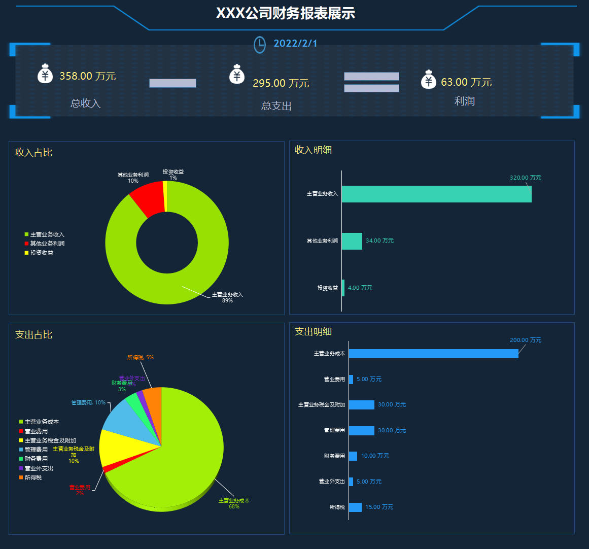 会计分析方法（财务总监直言）